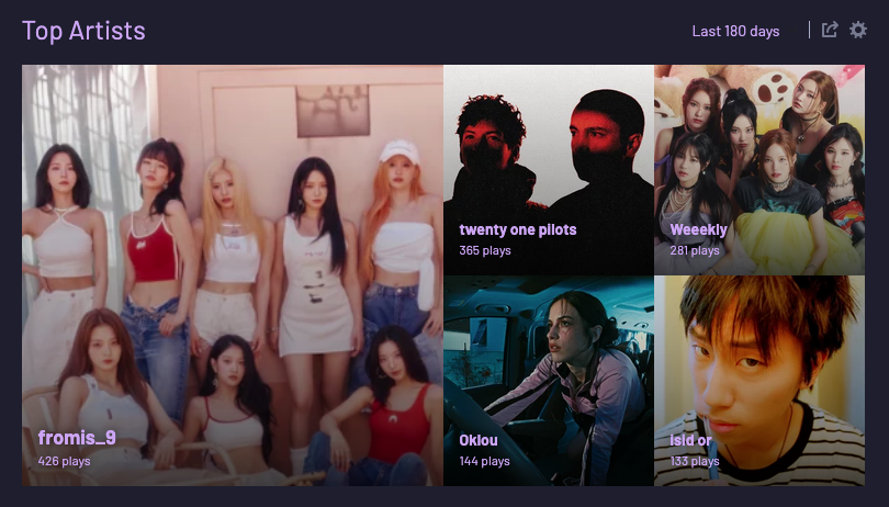 My Top Artists from the last 180 days