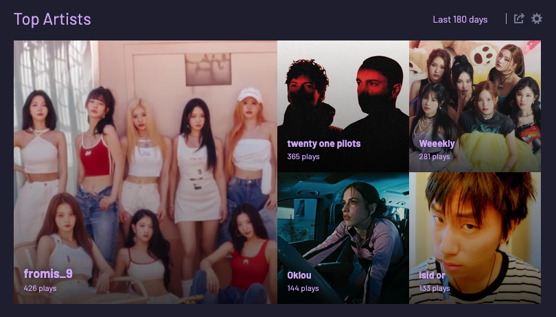 My Top Artists from the last 180 days. The Artist and their plays are as follows: 1. fromis_9 (429 plays) 2. twenty one pilots (365 plays) 3. Weeekly (281 plays) 4. Oklou (144 plays) 5. isid_or (133 plays)